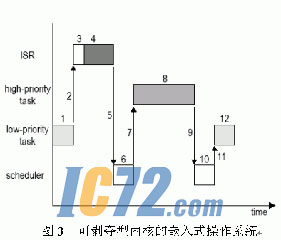 ic72