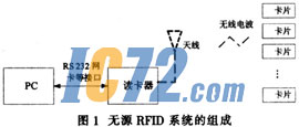 ic72��������