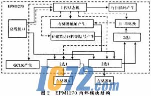 ic72��������