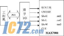 ic72