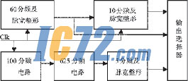 ic72