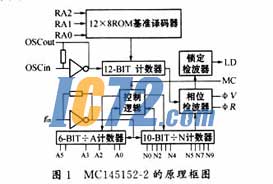 ic72