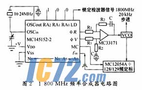 ic72