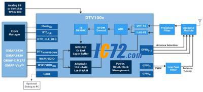 ic72---оƬ