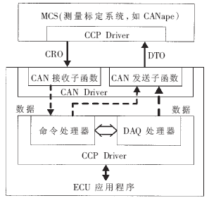 ic72 