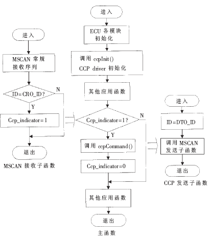 ic72 