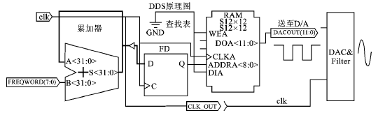 ic72 