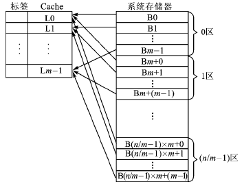 ic72 