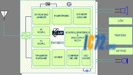 ic72 