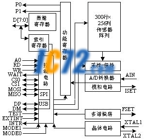 ic72 