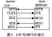 ic72 