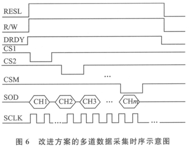 ic72 