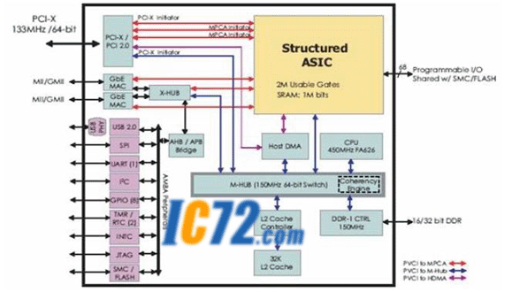 ic72 Ƕϵͳ