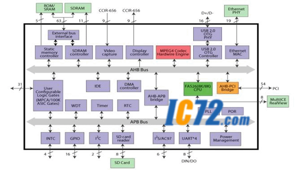 ic72 Ƕϵͳ