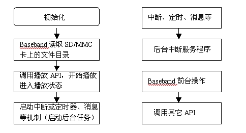 ic72 洢