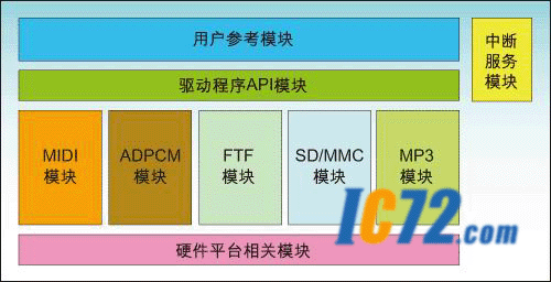 ic72 洢