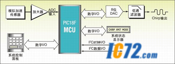 ic72 ��������