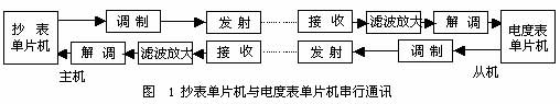 ic72 技术资料