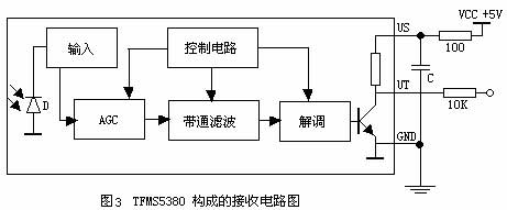 ic72 技术资料
