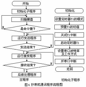 ic72 技术资料