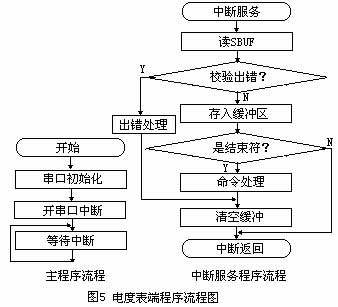 ic72 技术资料