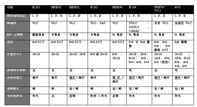 ic72 ��������