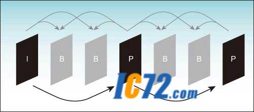 ic72 ��������