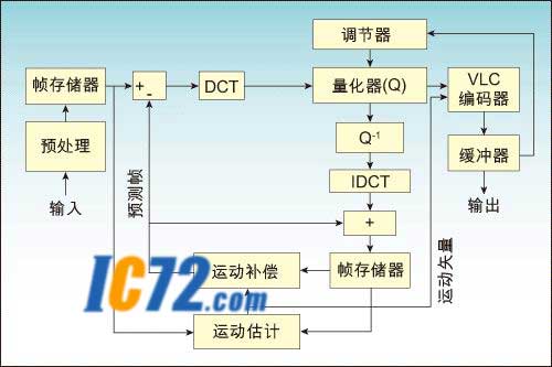 ic72 ��������