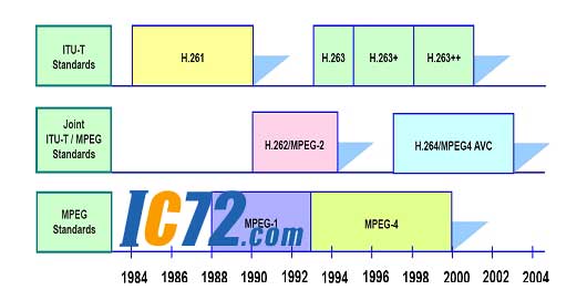 ic72 ��������