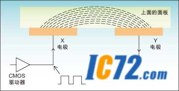 ic72 ��������