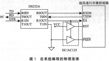 ic72 Ƕϵͳ