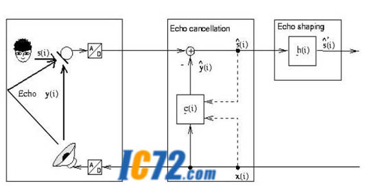 ic72 ��������