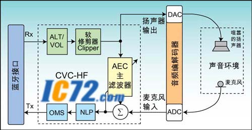 ic72 ��������