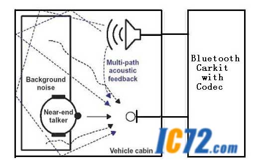 ic72 ��������