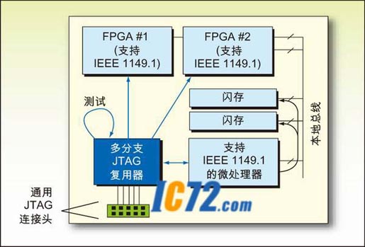 ic72 ��������