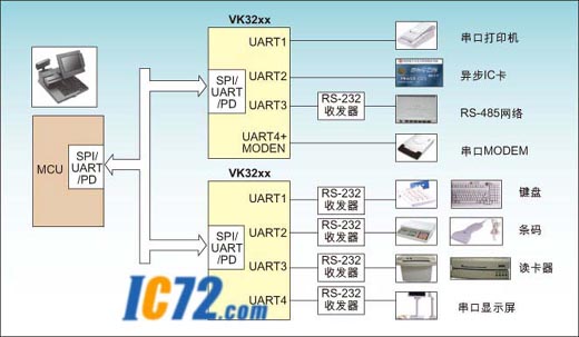 ic72 Ƕϵͳ