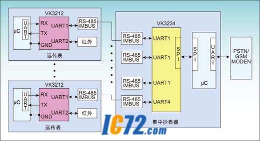 ic72 Ƕϵͳ