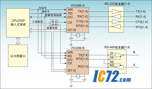 ic72 Ƕϵͳ