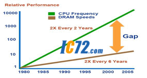 ic72 Ƕ