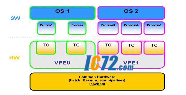 ic72 Ƕ