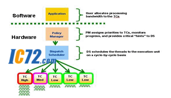 ic72 Ƕϵͳ