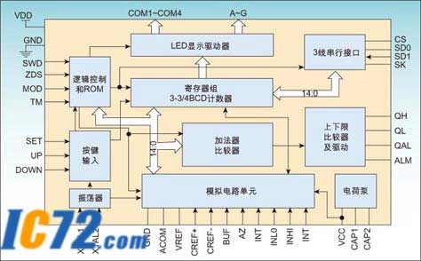 ic72 ��������