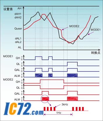 ic72 ��������