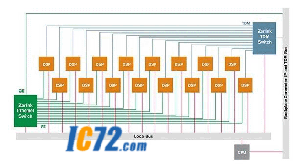 ic72 ��������