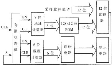 ic72 п