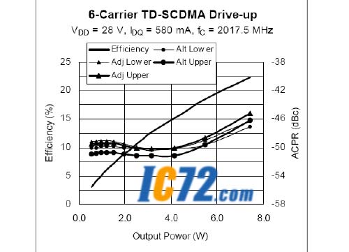ic72 ��������