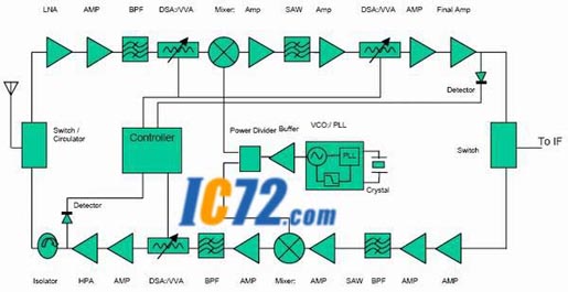 ic72 ��������