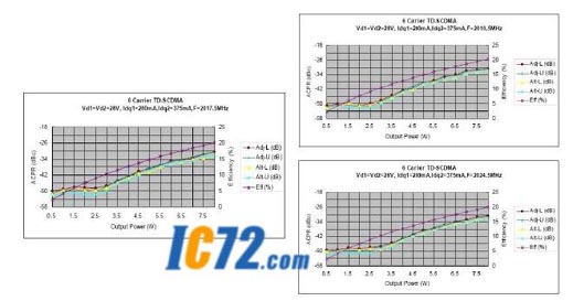 ic72 ��������