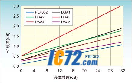 ic72 ��������