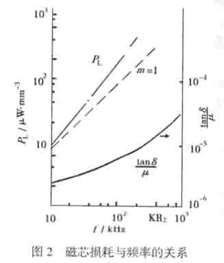 ic72